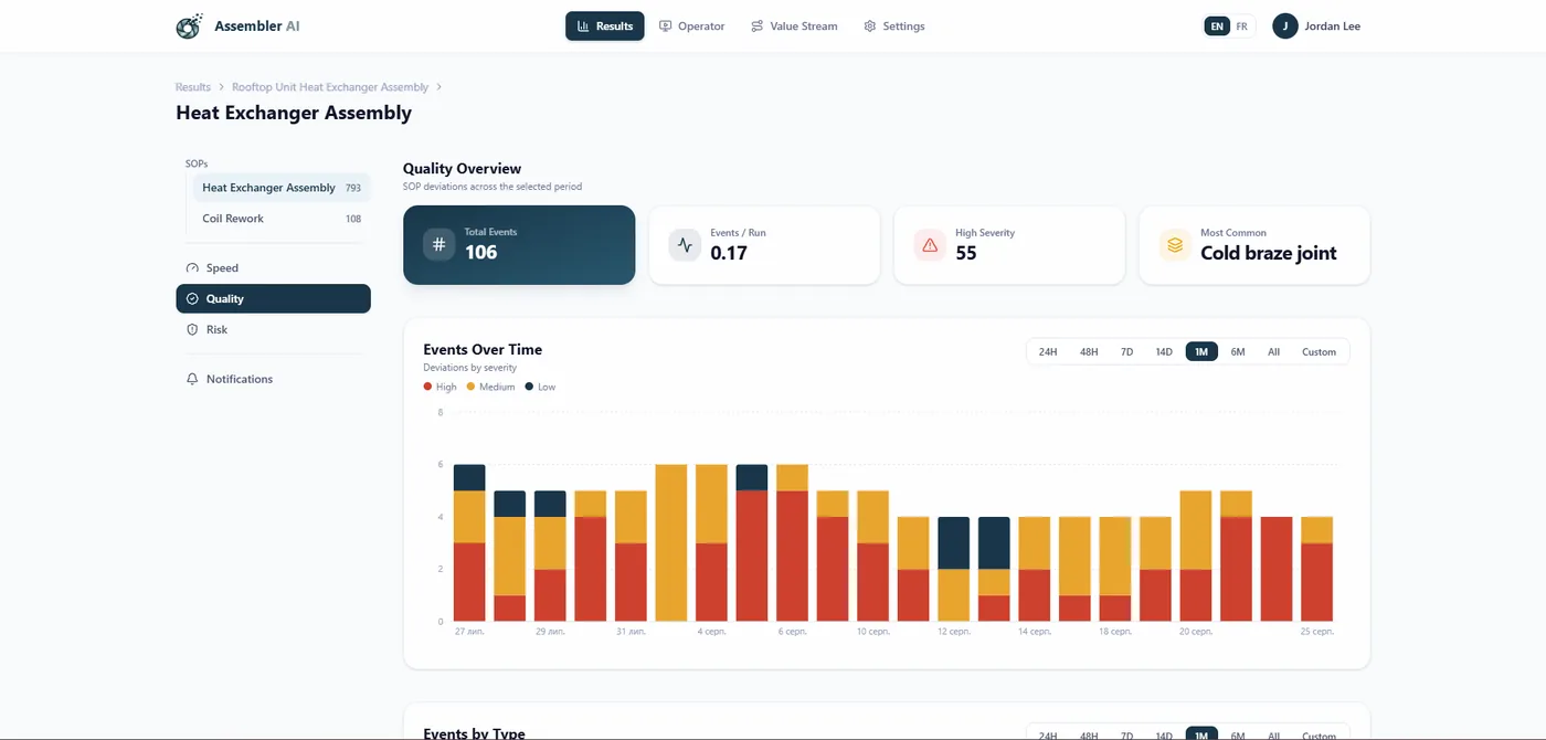 Operator Vision quality dashboard